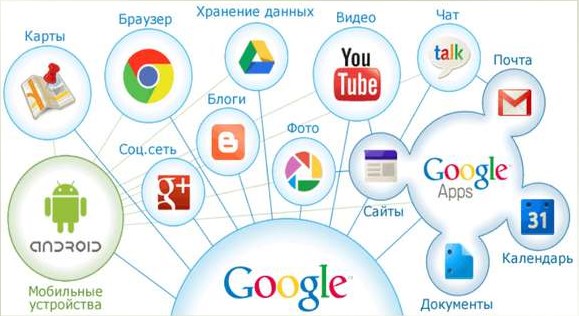 Полезные онлайн сервисы Гугла и Яндекса